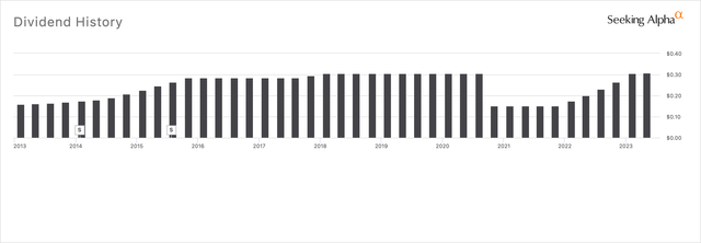 Distribution History ET