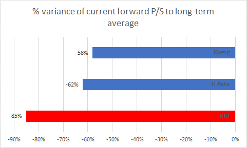 % of discount to historical average