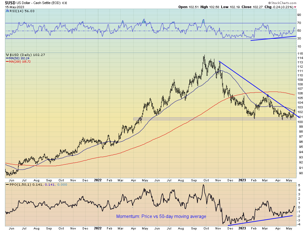 US Dollar - Cash Settle