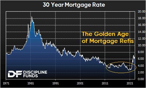 30-Year Mortgage Rate