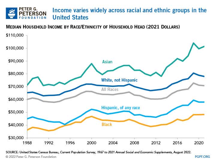 Income and Wealth in the United States: An Overview of Recent Data