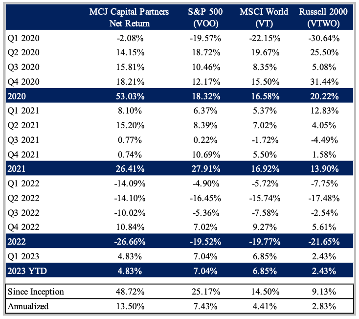 table: MCJ historic returns