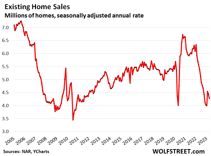 Existing home sales