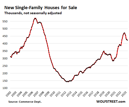 new single-family houses for sale