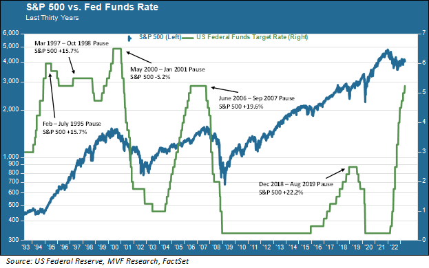 Tales Of The Pause