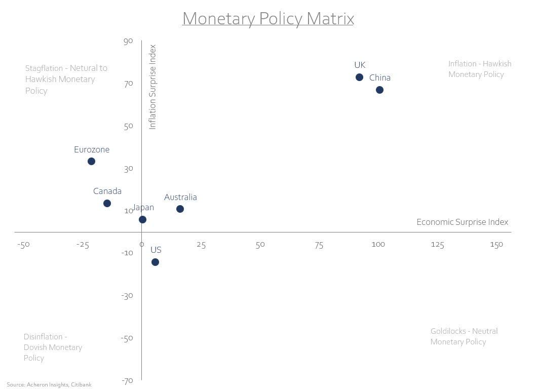 Monetary Policy Matrix