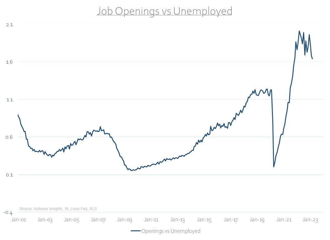 Job Openings vs. Unemployed