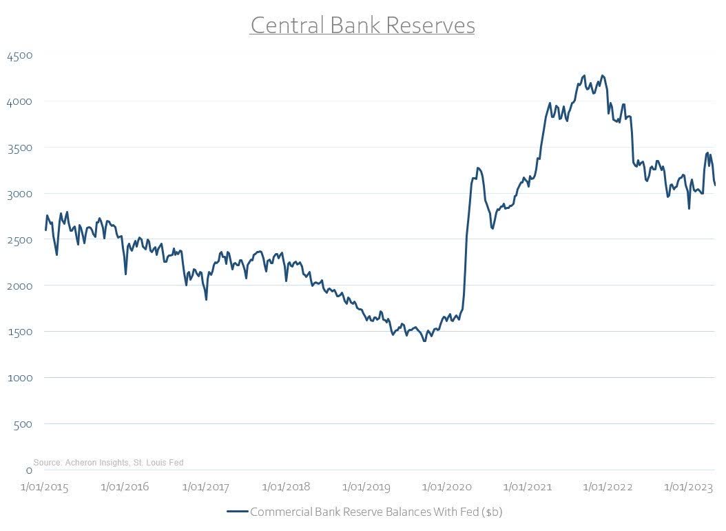 Central bank reserves