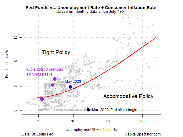 Have Rate Hikes Ended? Fed Officials Leave Room For Debate