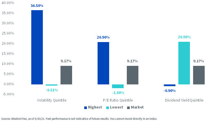 YTD S&P 500 Index Total Returns