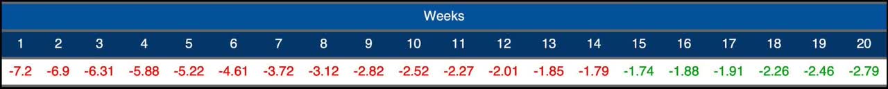 WoW Trailing 13-week Average Money Supply Growth