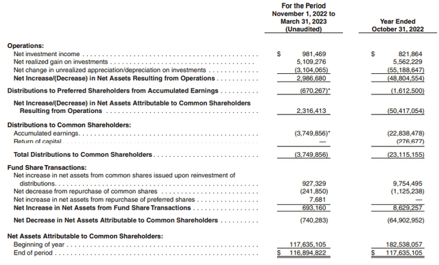 BCV Semi-Annual Report