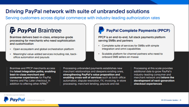 PayPal Q1-23 Investor Update