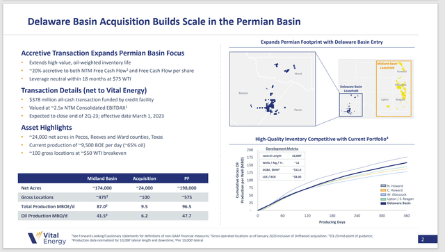 Vital Energy Summary Of Latest Acquisition