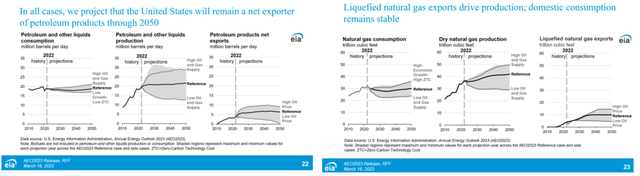 Energy Outlook