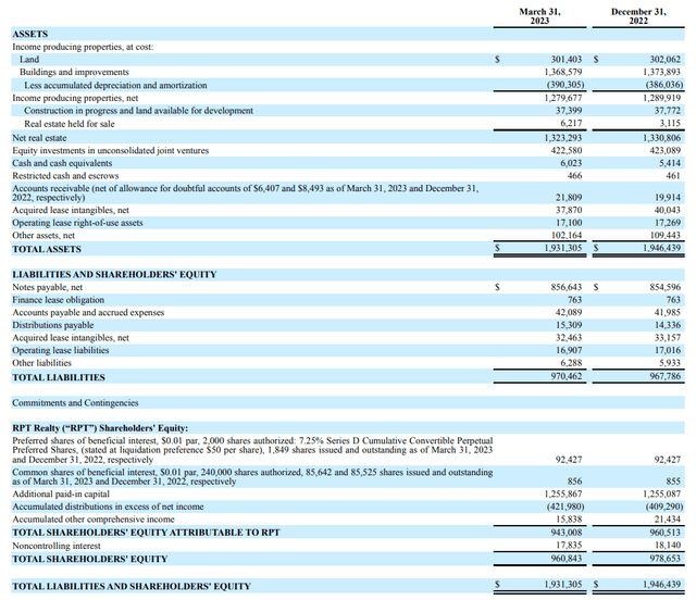 Balance Sheet