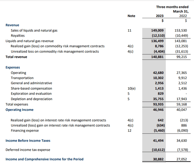 Income Statement