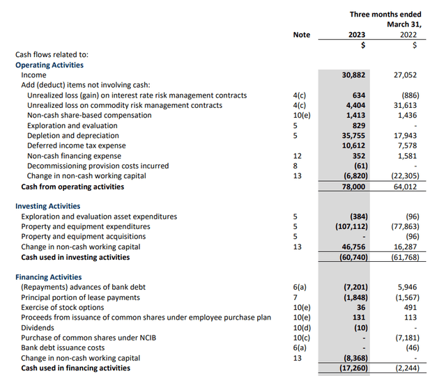 Cash Flow Statement