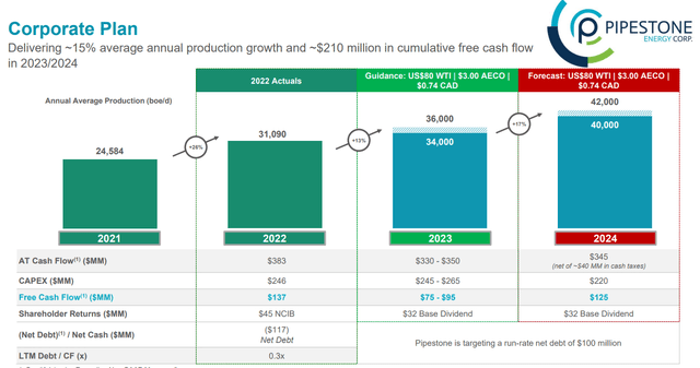 2023 and 2024 Guidance