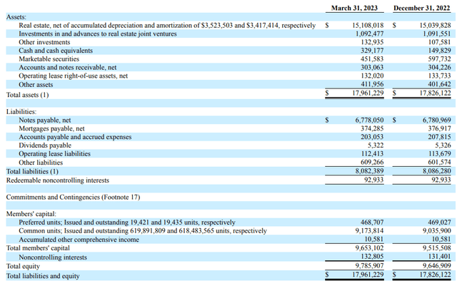 Balance Sheet