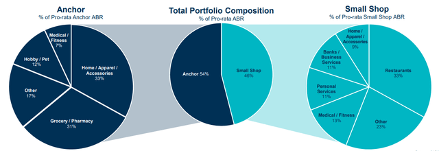 Breakdown of Assets