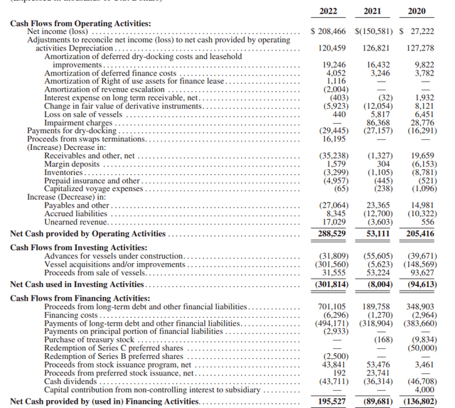 FY 2022 Cash Flow Statement