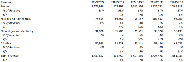 Company Financials