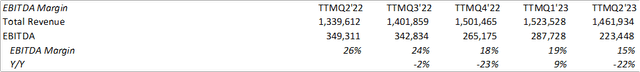 Company Financials