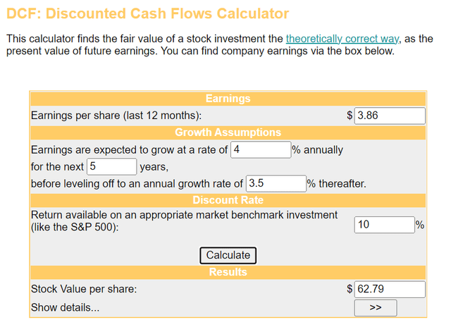 The discounted cash flows model demonstrates that Iron Mountain's shares are trading at a moderate discount to fair value.