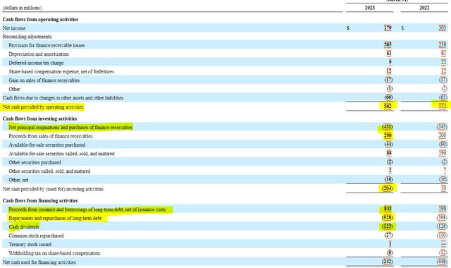 OneMain Cash Flow Statement