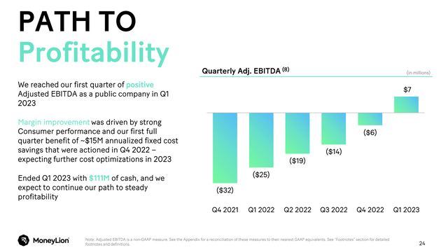 EBITDA slide