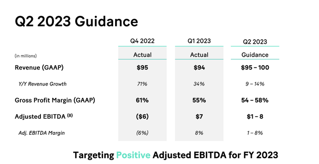 Q2 guidance slide