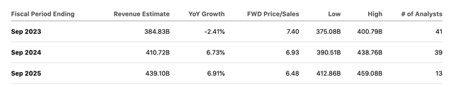 Earnings estimates table