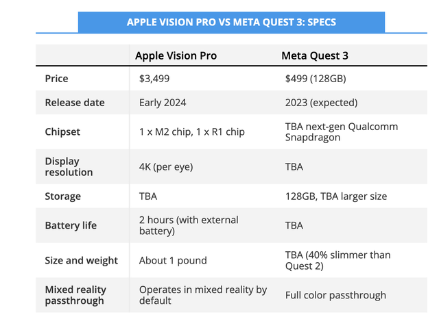 VR headset comparison