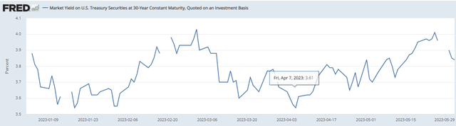 30-year treasury yield