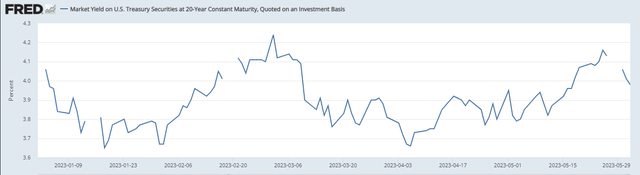 20-year treasury yield