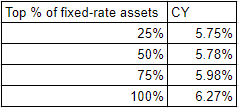 PGX CY allocation