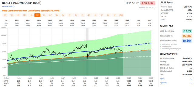 A screenshot of a graph Description automatically generated with low confidence