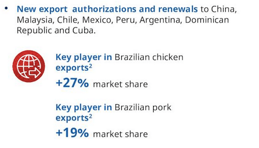 BRF SA Q1 Report