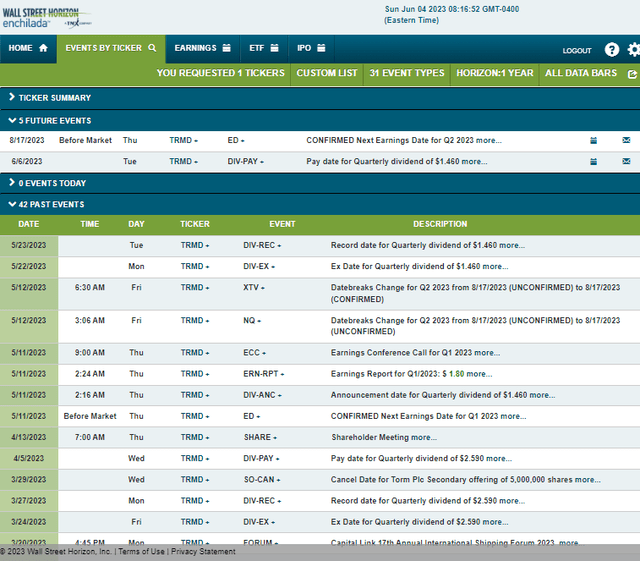 Corporate Event Risk Calendar