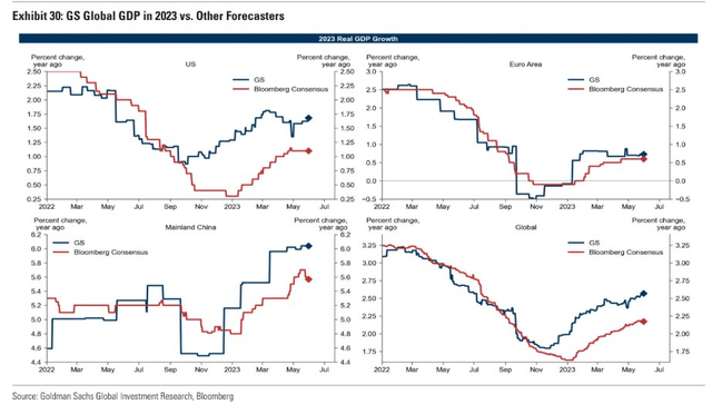 2023 Global Growth Outlook