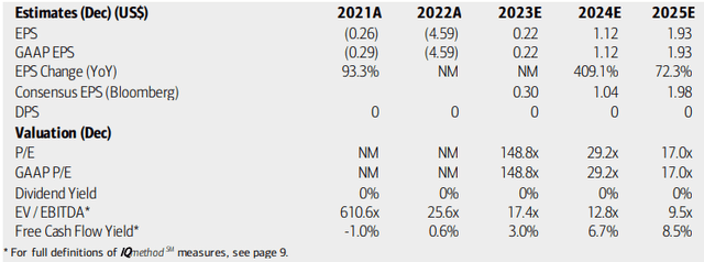 UBER: Earnings, Valuation, Free Cash Flow Forecasts