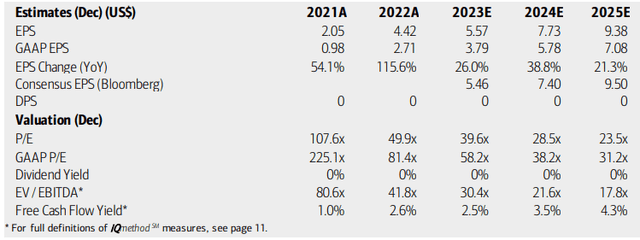 Enphase: Earnings, Valuation, Free Cash Flow Forecasts