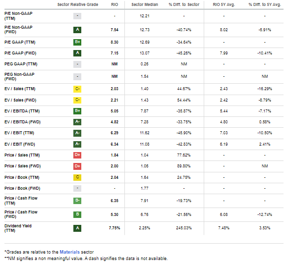 Rio Tinto: Cheap On A P/E Basis, But Volatile Earnings Story