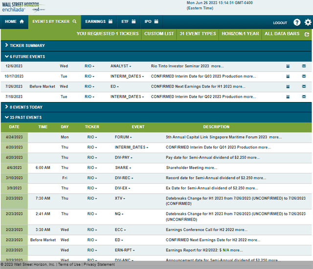 Corporate Event Risk Calendar