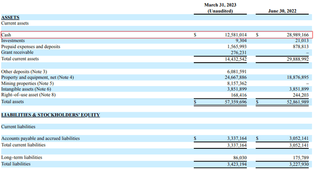 ABML Q1 2023 balance sheet