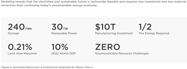 Tesla Master Plan 3