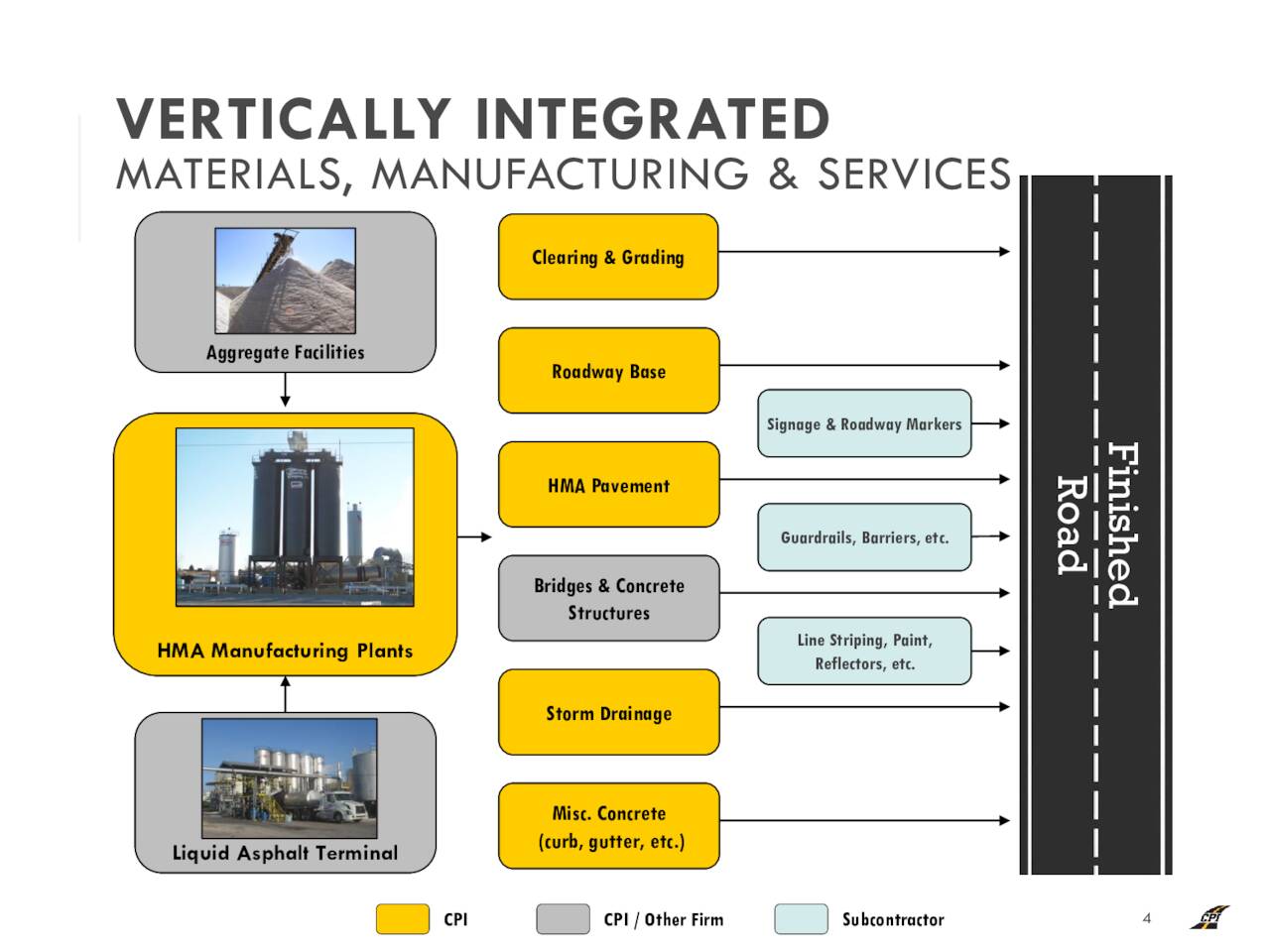 VERTICALLY INTEGRATED