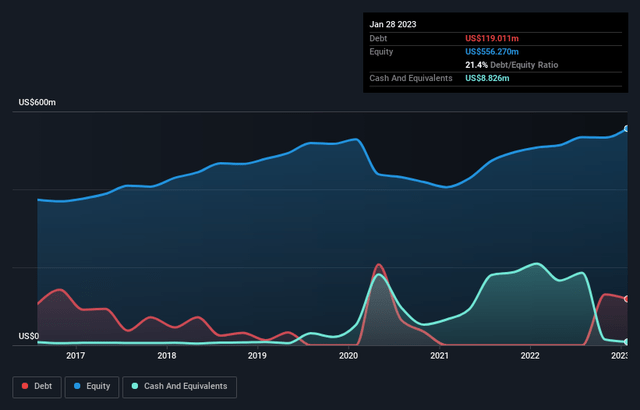 debt-equity-history-analysis