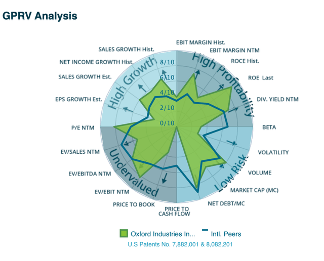 chart